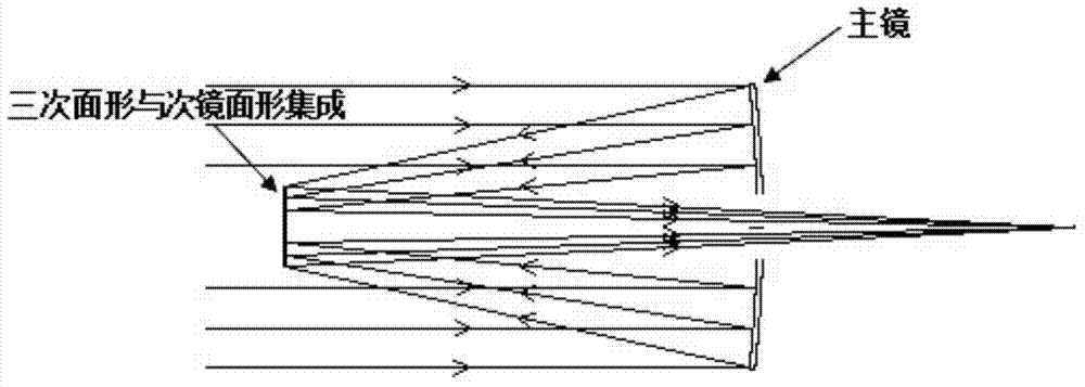 Reflecting mirror wavefront coding imaging system