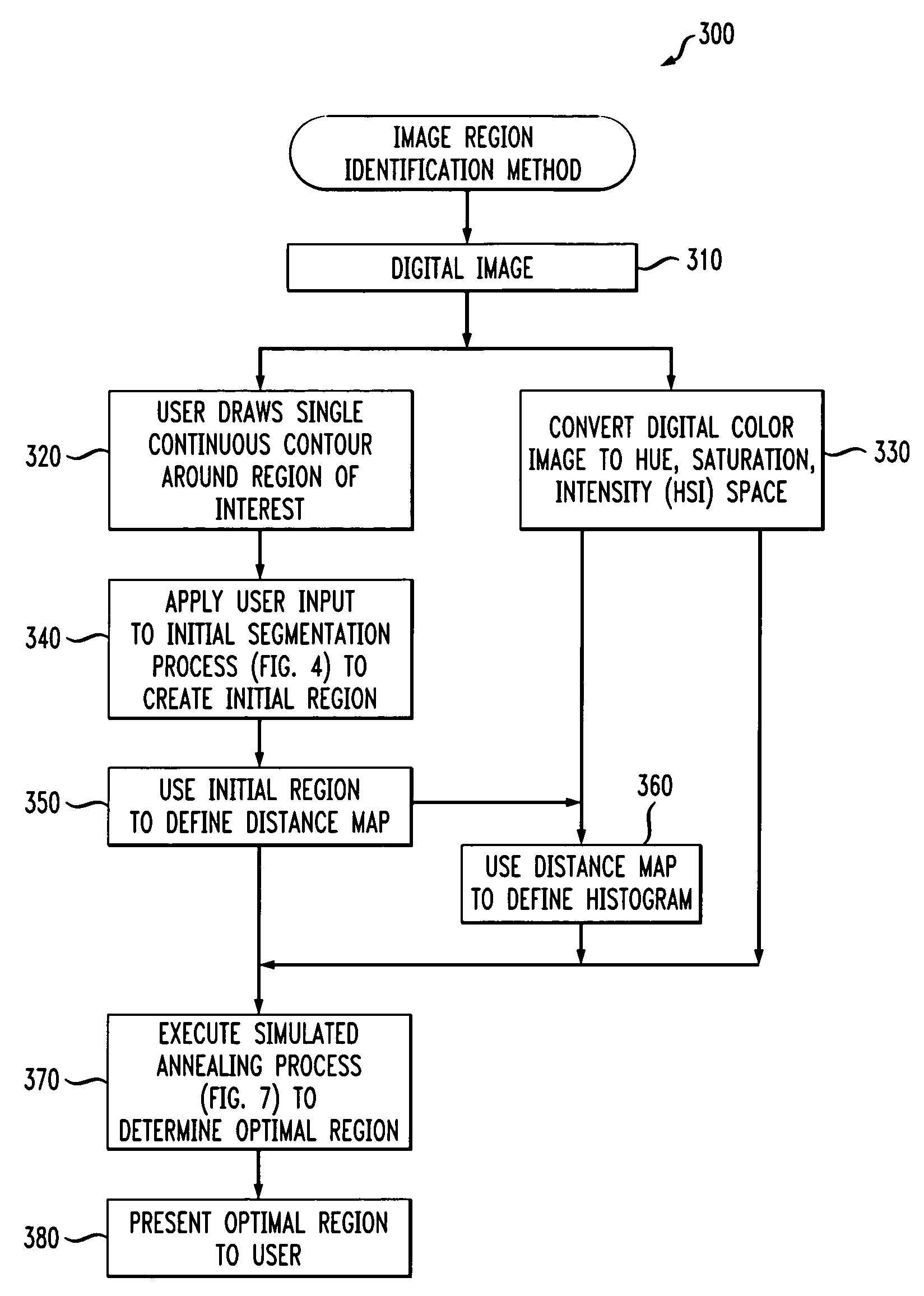 Method and apparatus for determining a region in an image based on a user input