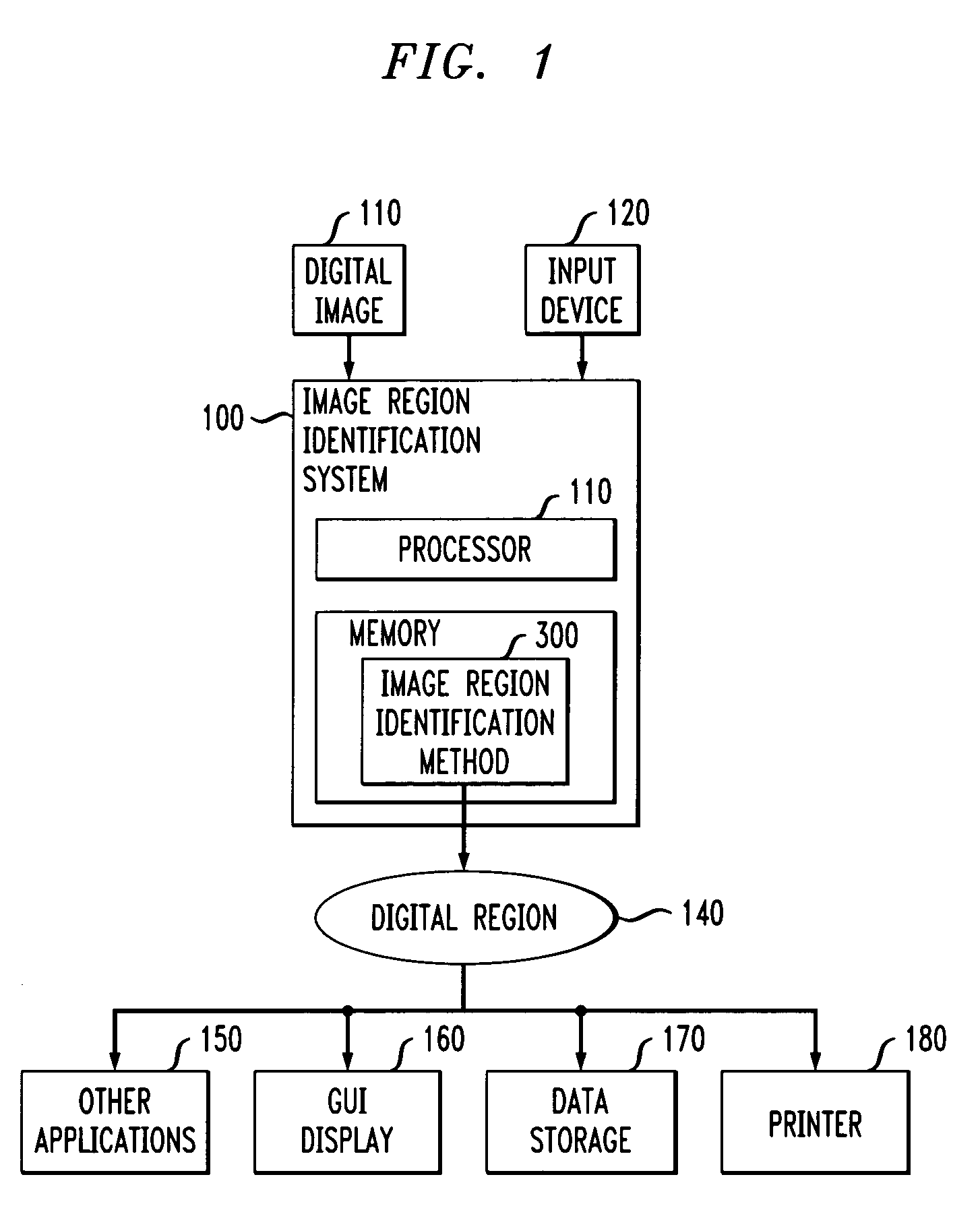 Method and apparatus for determining a region in an image based on a user input