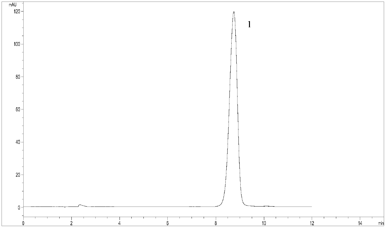 Rapid detection method for content of adenosine in paecilomyces hepialid mycelium powder