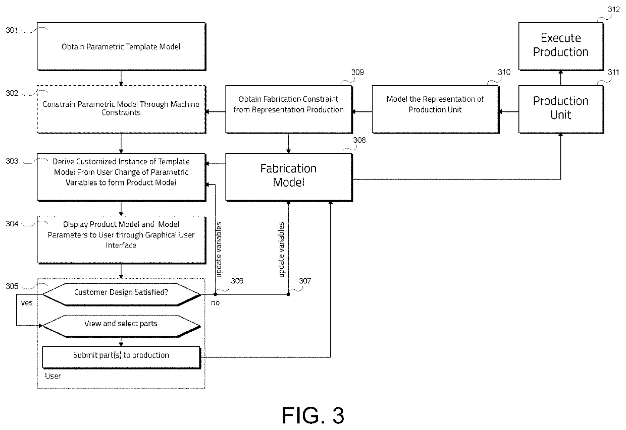 Smart manufacturing framework