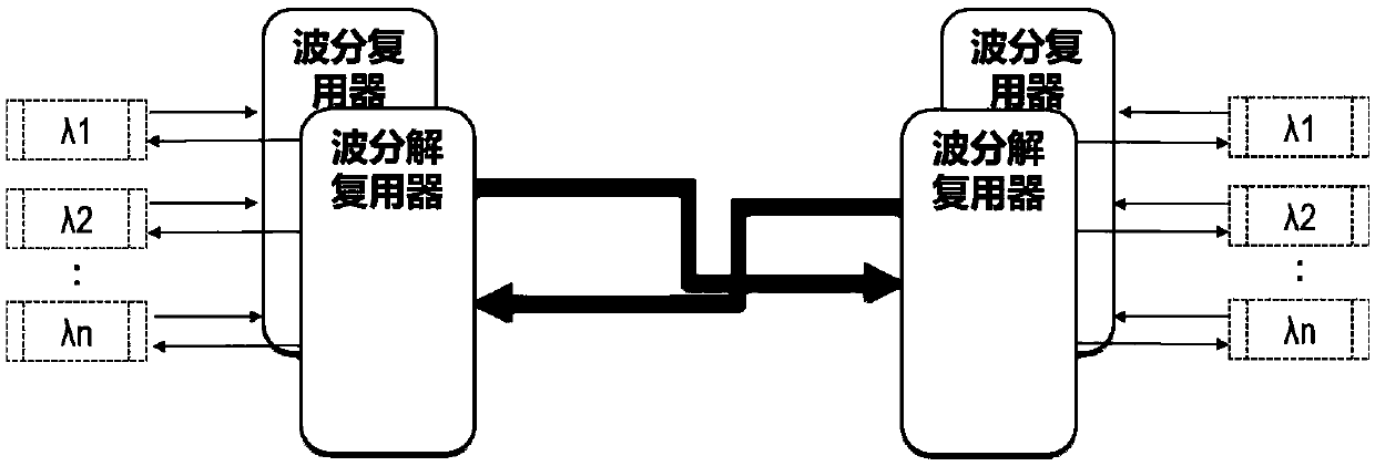 Wavelength division multiplexing optical transmission system composed of single-fiber bidirectional optical modules