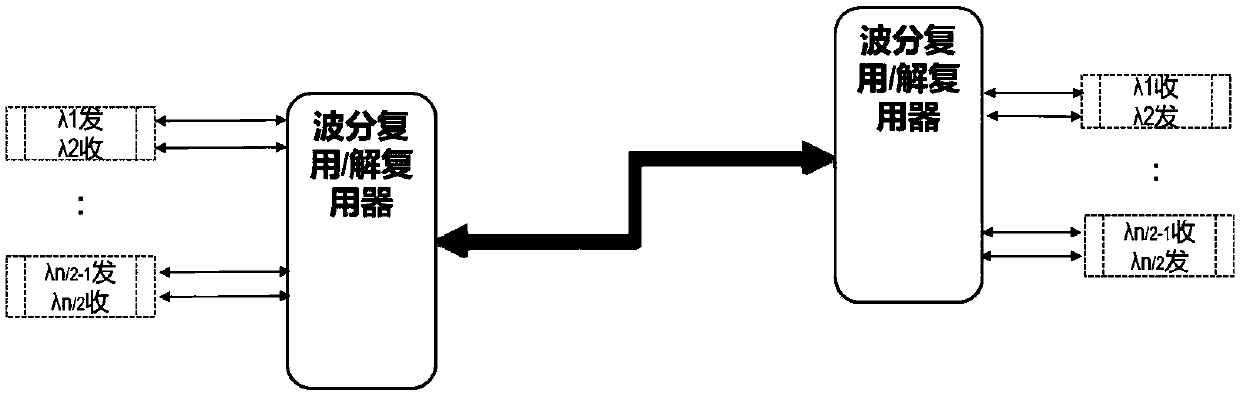 Wavelength division multiplexing optical transmission system composed of single-fiber bidirectional optical modules