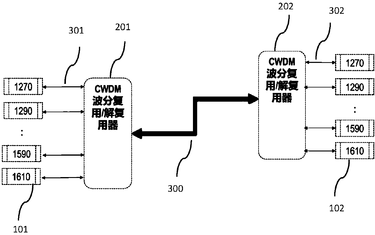 Wavelength division multiplexing optical transmission system composed of single-fiber bidirectional optical modules