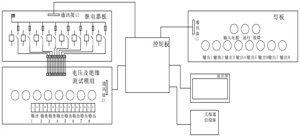 Power control system and control method