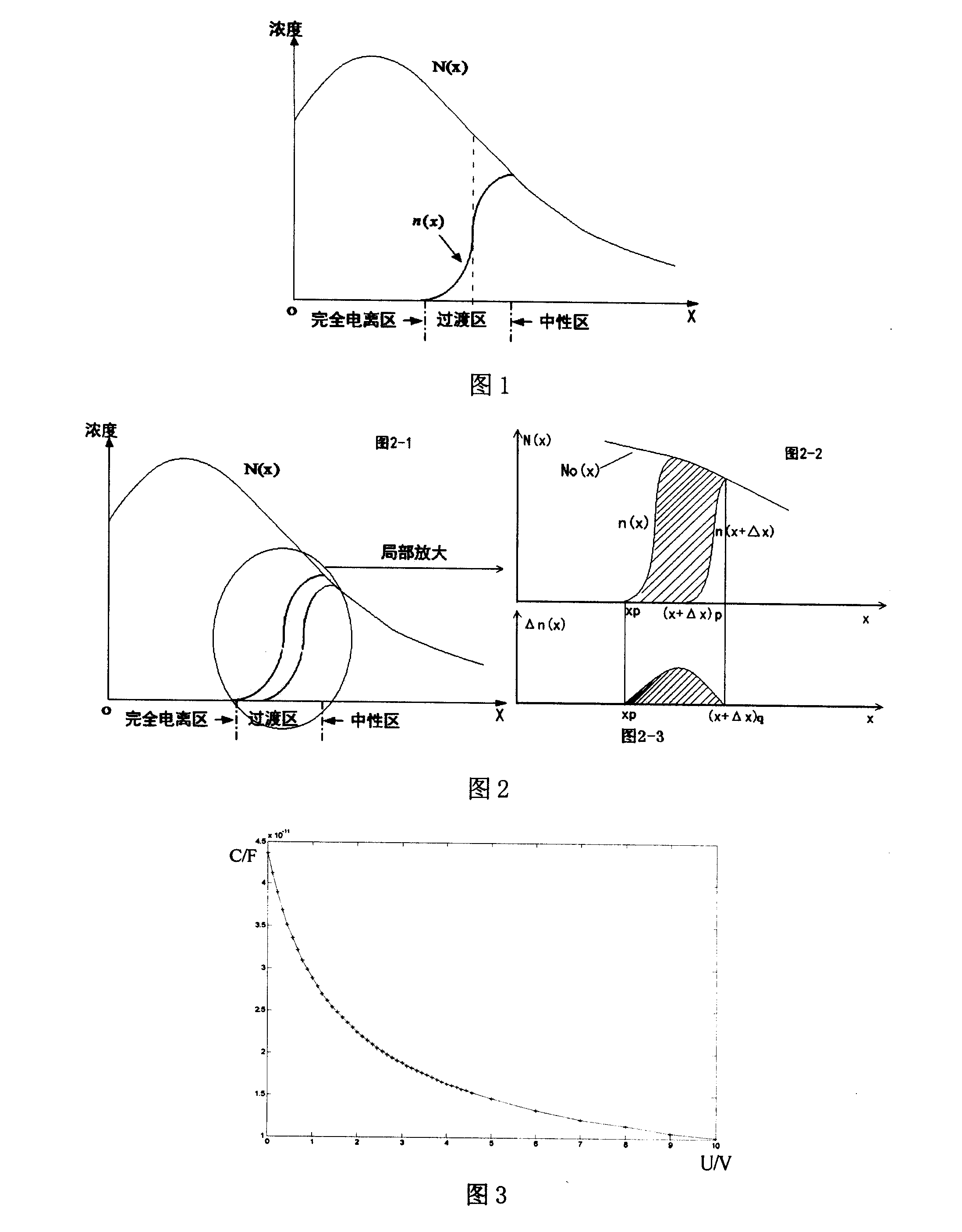 Accurate measuring method of semiconductor doping distribution