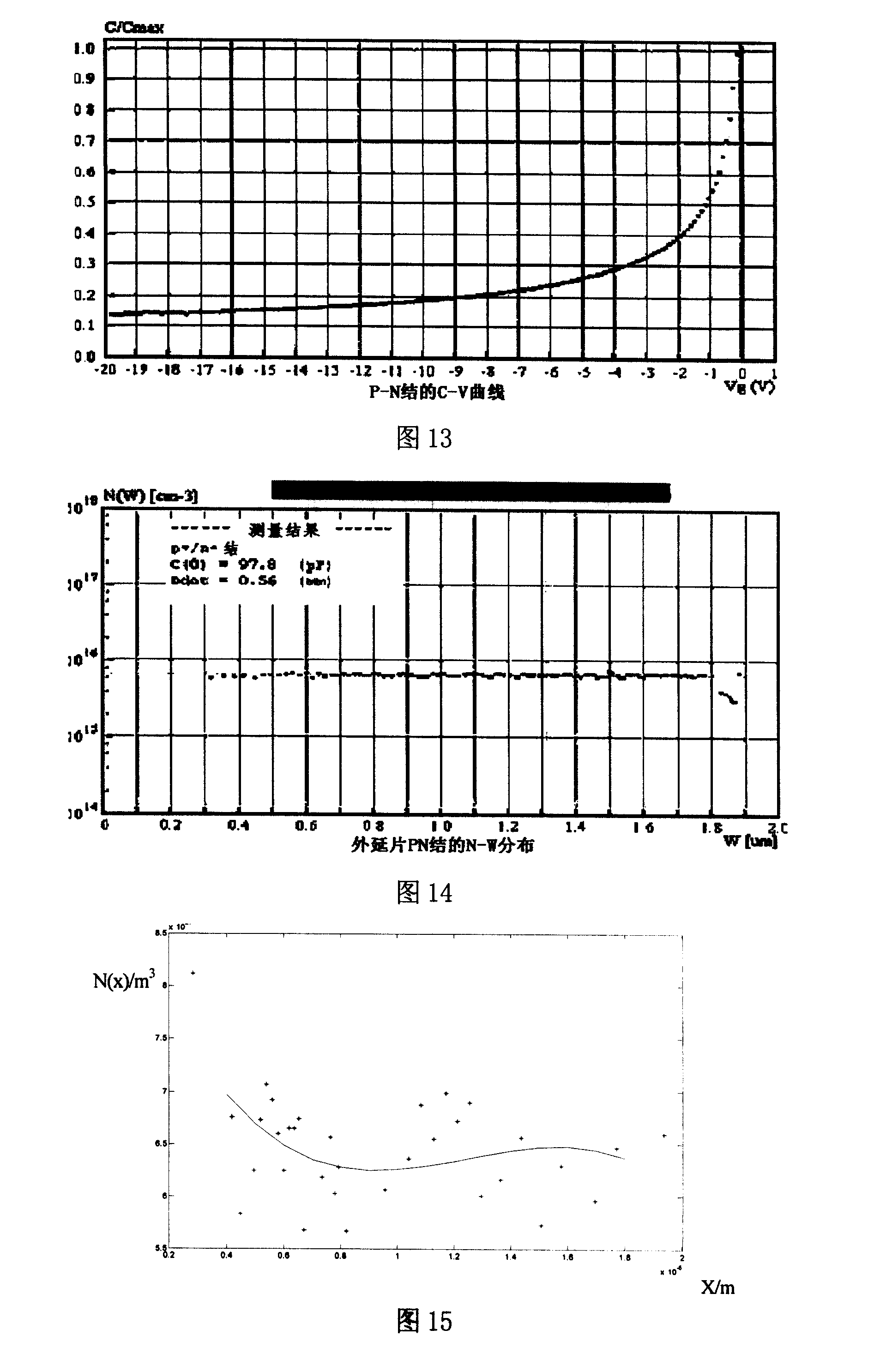 Accurate measuring method of semiconductor doping distribution