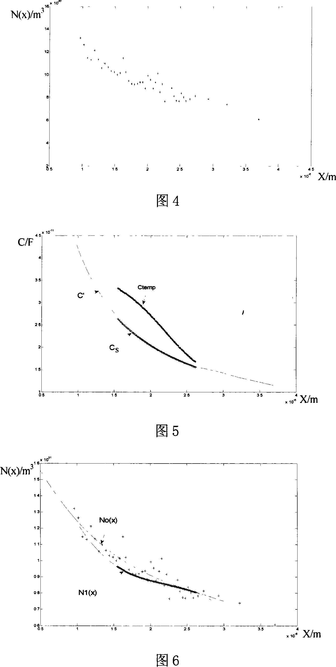 Accurate measuring method of semiconductor doping distribution