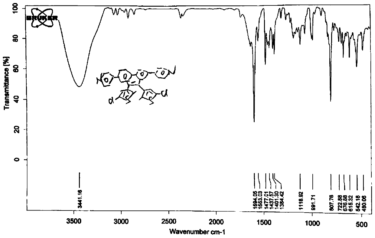 Photochromic ligand, Re (I) rectangular supramolecular complex, preparation method and application thereof