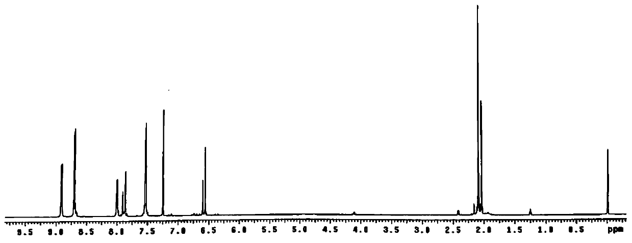 Photochromic ligand, Re (I) rectangular supramolecular complex, preparation method and application thereof