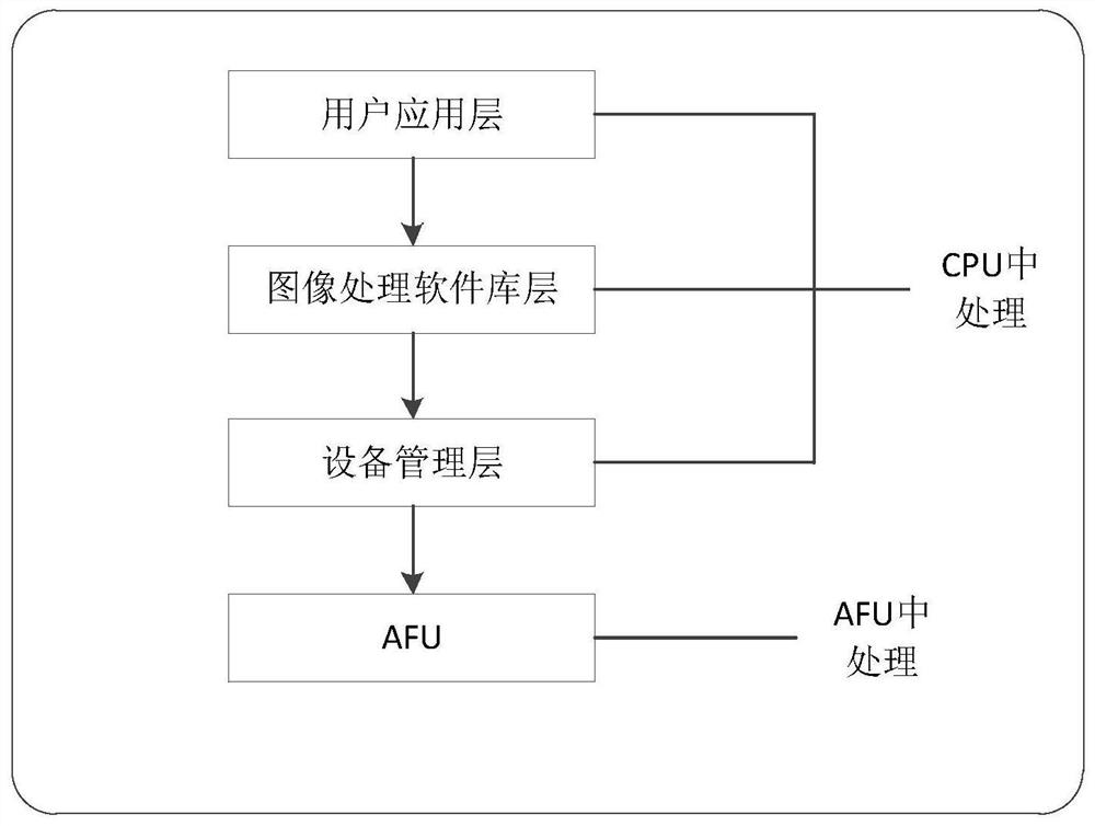 Webp image compression system and compression method and readable storage medium