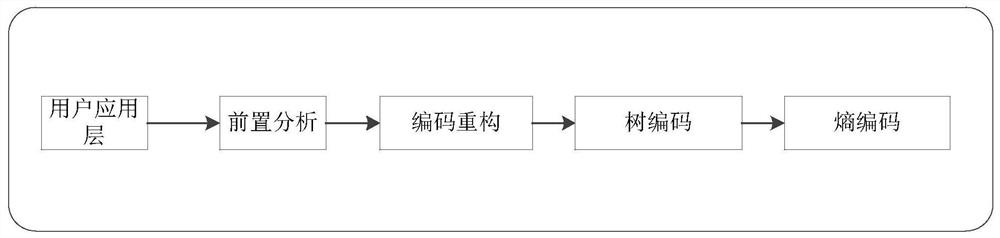 Webp image compression system and compression method and readable storage medium