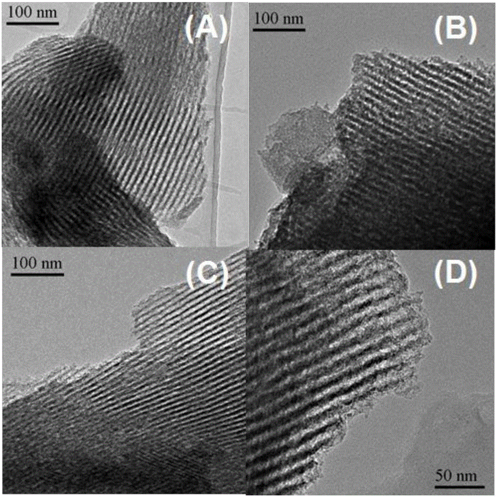 Preparation method and application of activated-carbon-fiber-supported ordered mesoporous carbon-graphene composite material