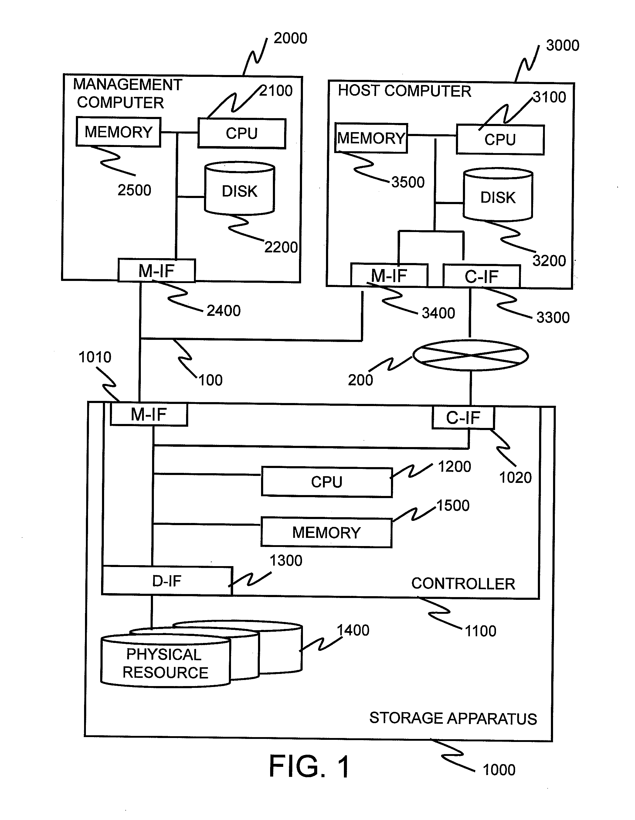 Management system calculating storage capacity to be installed/removed