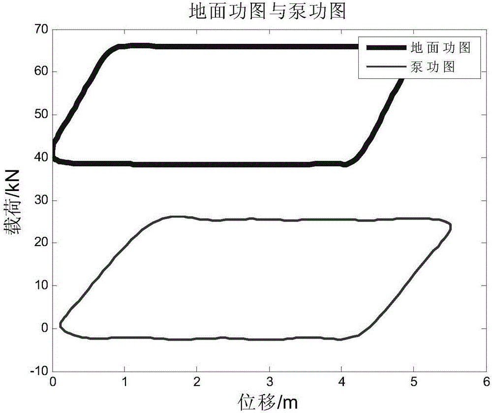 Method for pumping well fault diagnosis based on pump indicator diagram