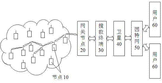 Wireless sensor network search-and-rescue target location method based on maritime environment self-adaptation RSST distance measurement