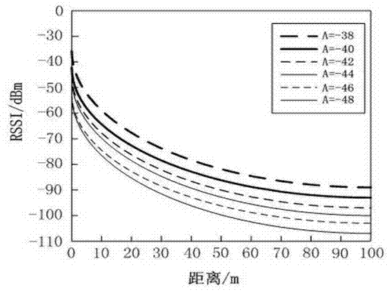 Wireless sensor network search-and-rescue target location method based on maritime environment self-adaptation RSST distance measurement