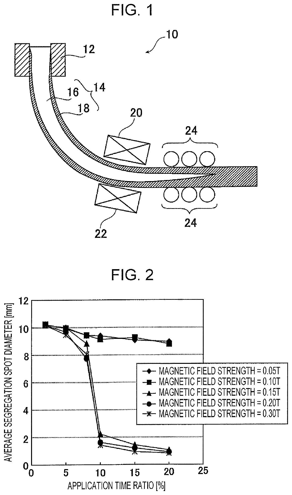 Continuous steel casting method