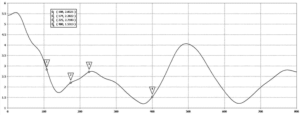 Stereo antennas, communication systems, aircraft and vehicles