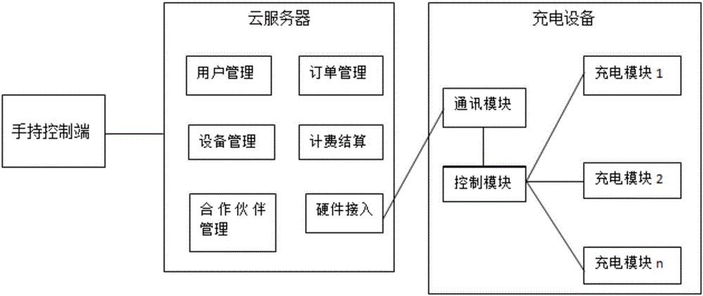 Electric bicycle self-service charging system and method