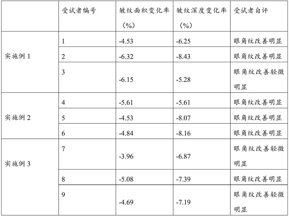 Oligopeptide-containing composition and application thereof in eye mask