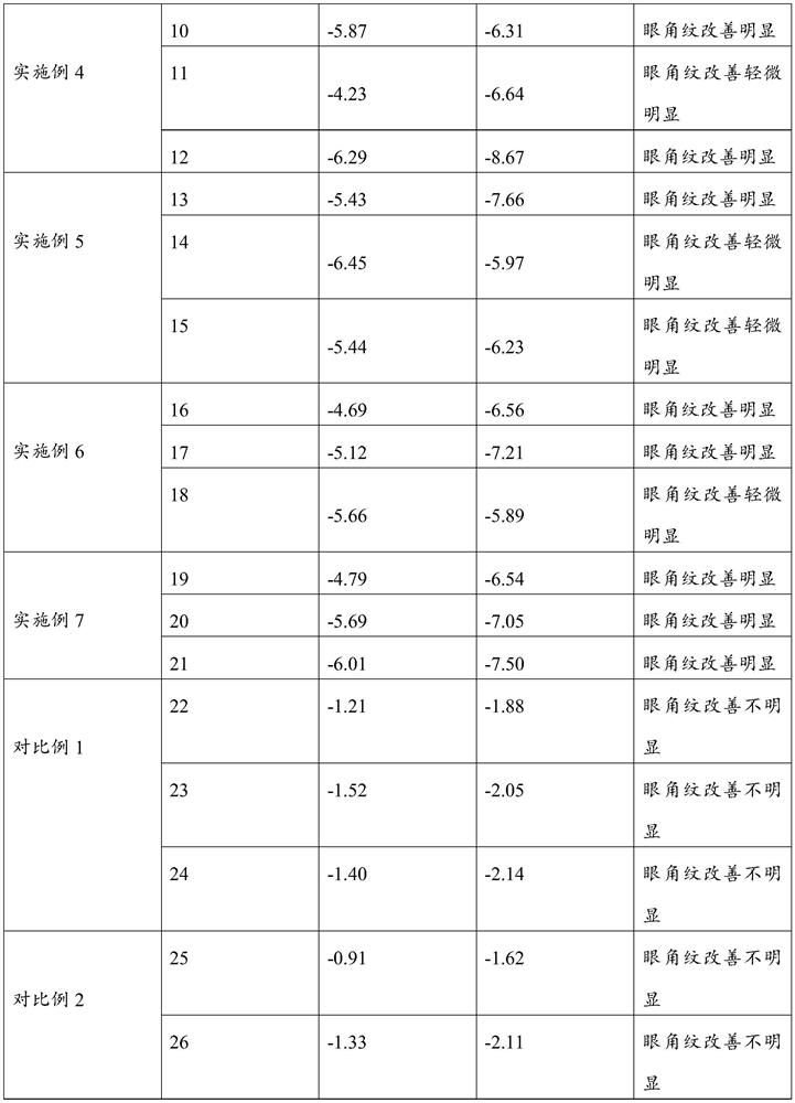 Oligopeptide-containing composition and application thereof in eye mask