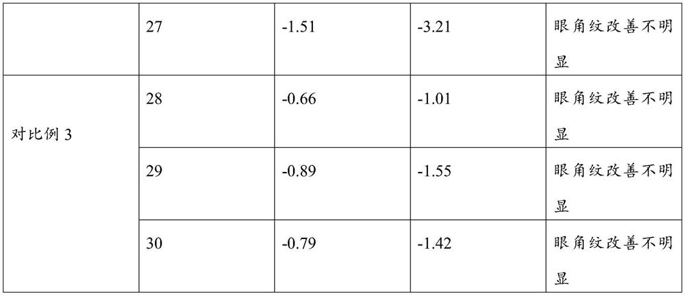 Oligopeptide-containing composition and application thereof in eye mask