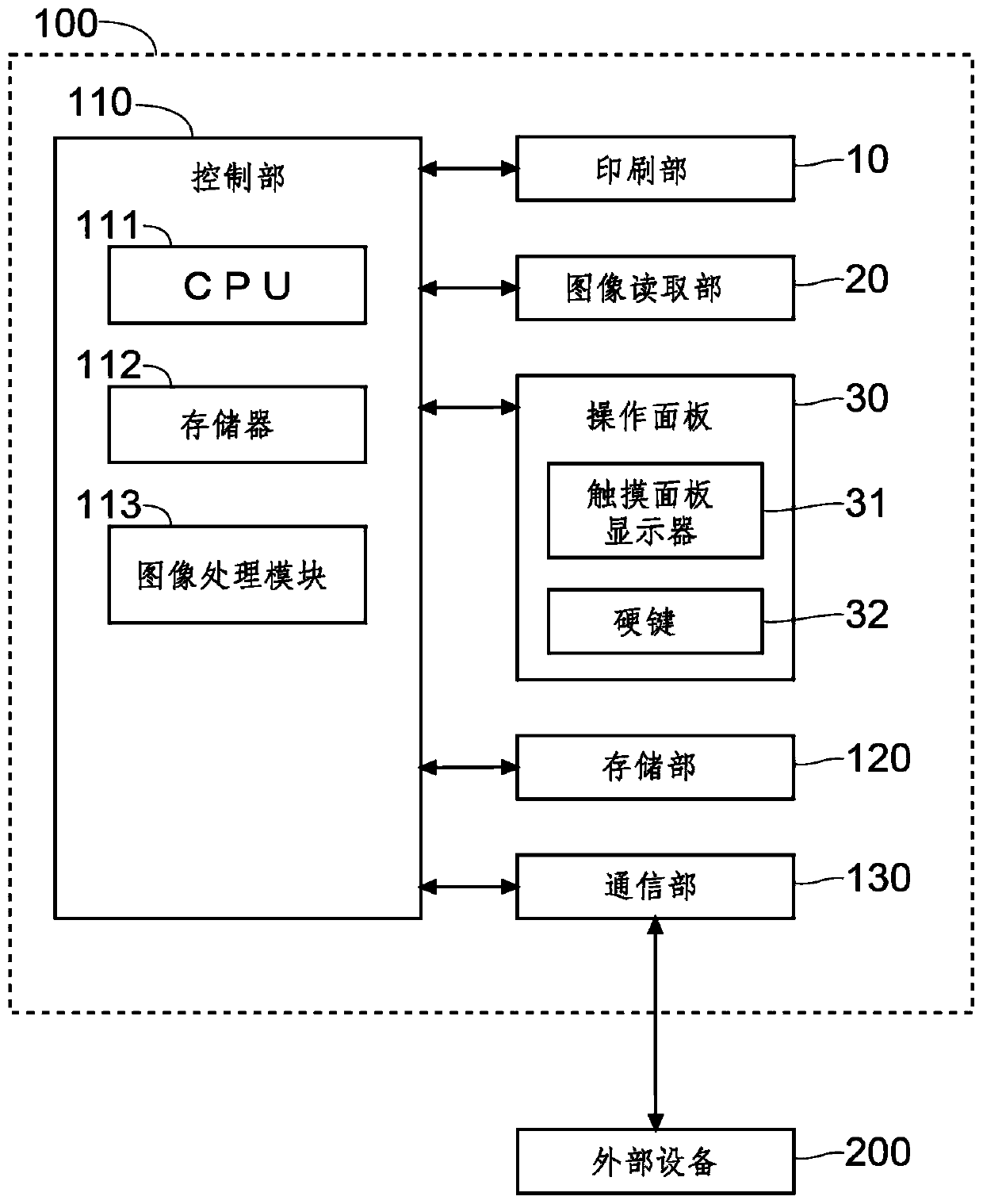 Image forming device and method of controlling image forming device