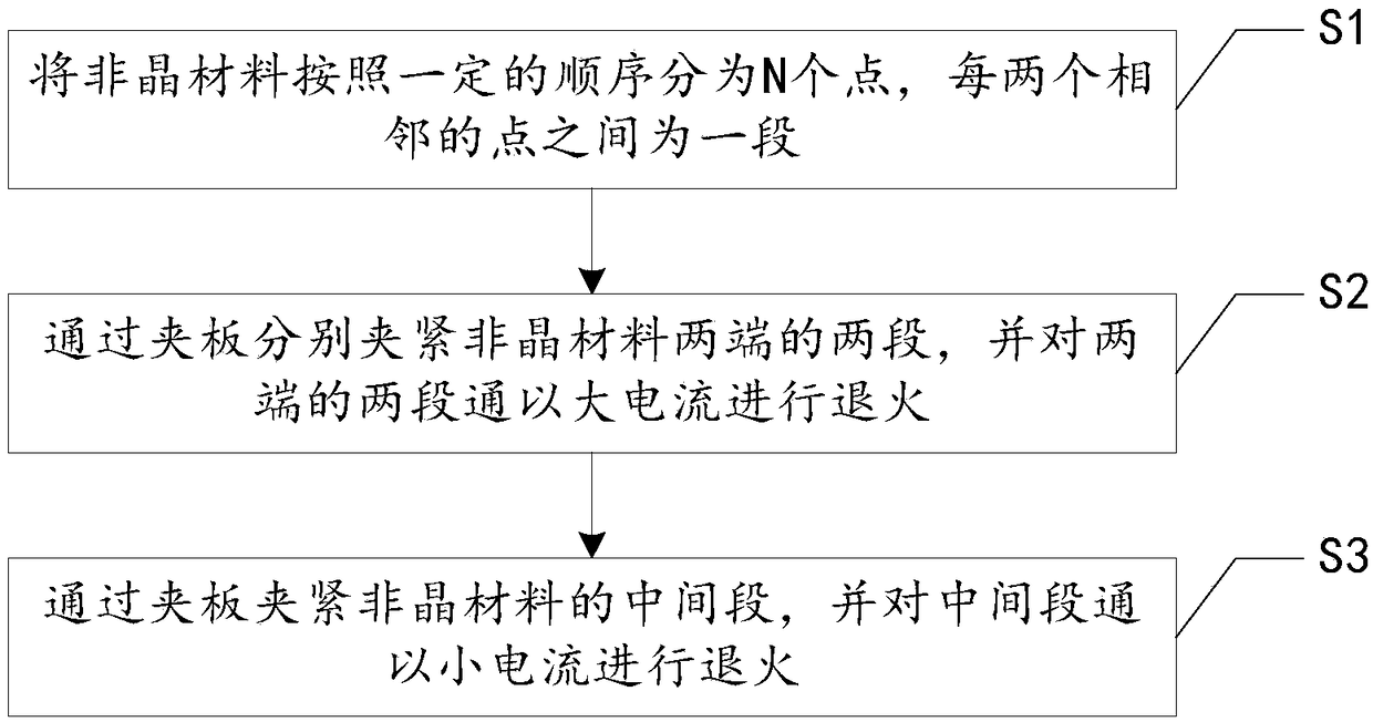 A fixture for obtaining agmi effect and a method for obtaining agmi effect based on the fixture