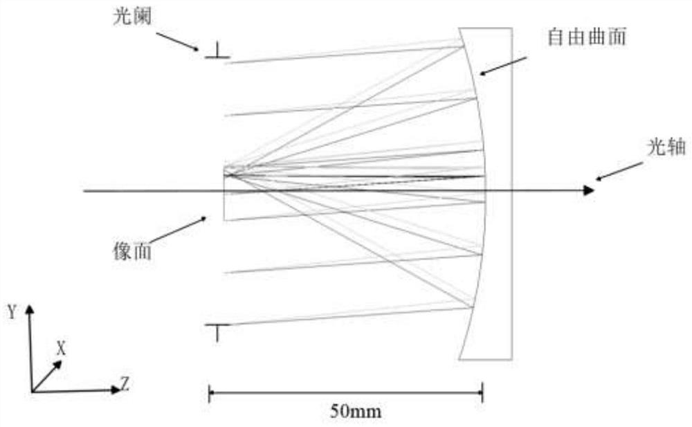 Polarization aberration analysis method for off-axis free-form surface optical system