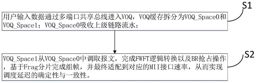 Equal-delay distributed cache Ethernet MAC architecture