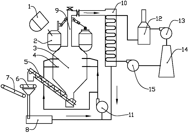 Blast furnace slag waste heat recycling system