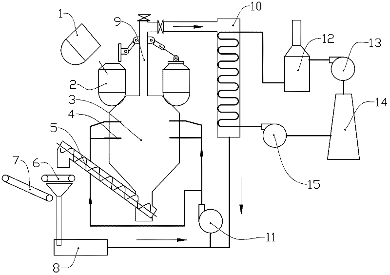 Blast furnace slag waste heat recycling system