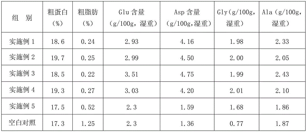 Feed additive for trionyx sinensis