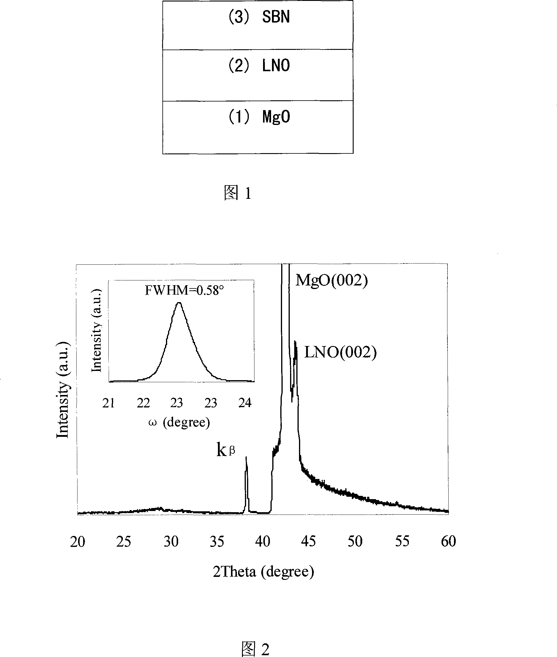 Epitaxial strontium barium niobate film possessing transparent conductive lithium nickel oxide bottom electrode and its preparation method