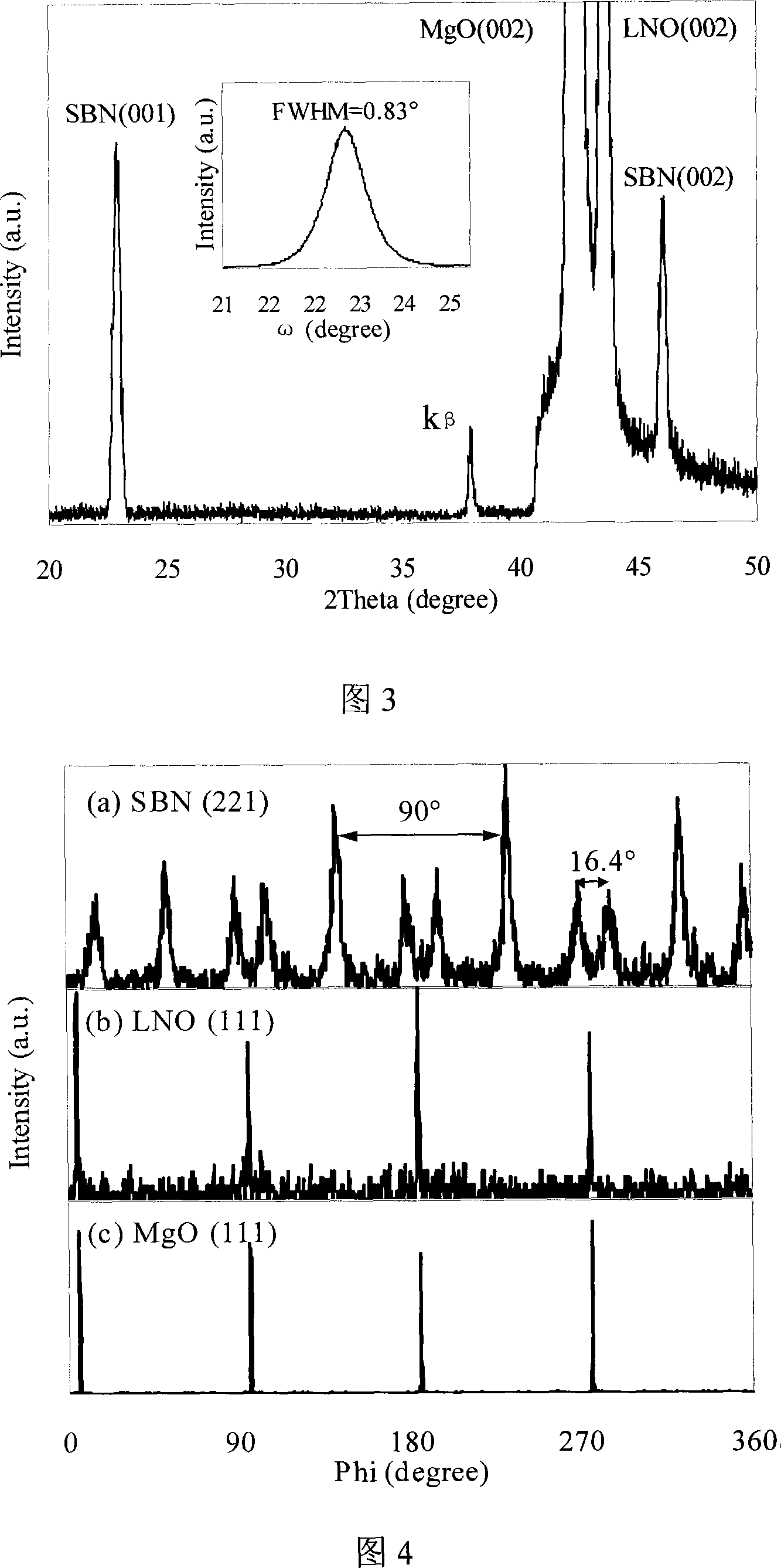 Epitaxial strontium barium niobate film possessing transparent conductive lithium nickel oxide bottom electrode and its preparation method