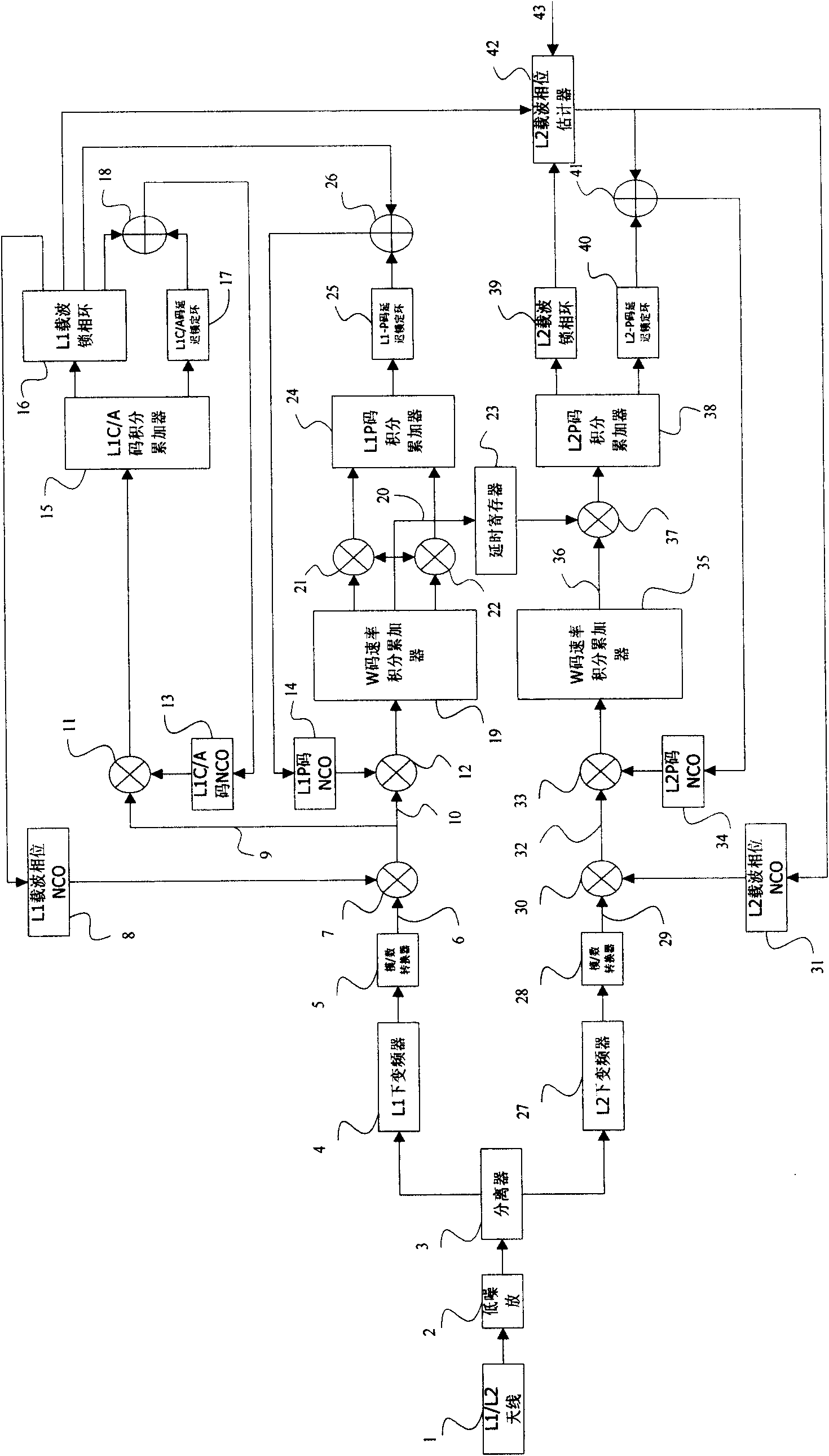 Carrier wave aided tracking method used in high-dynamic double frequency GPS