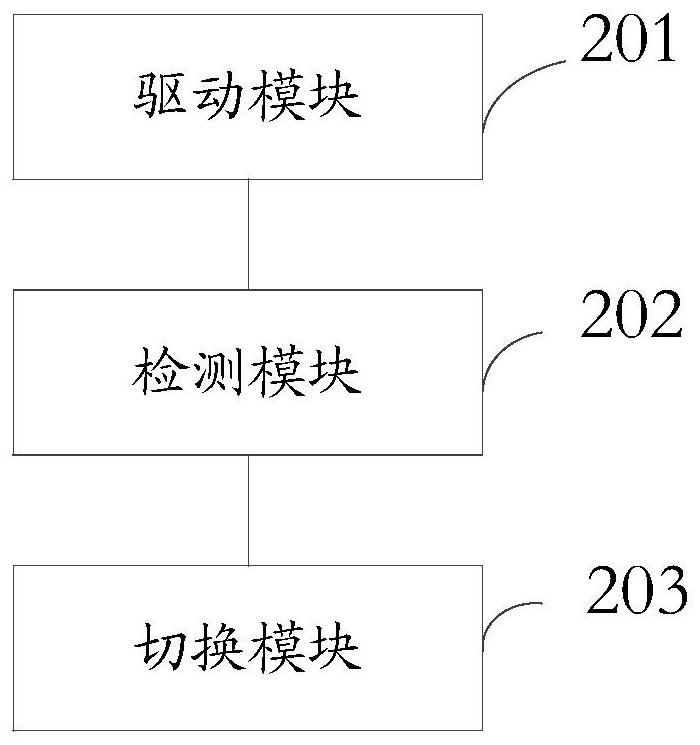 A terminal camera control method, device, electronic equipment and medium