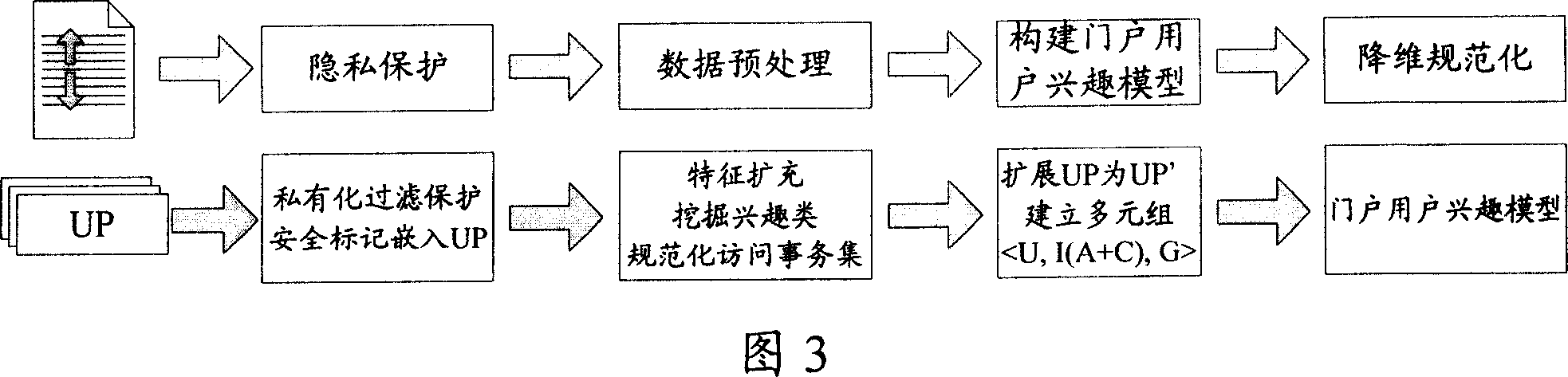 Gateway personalized recommendation service method and system introduced yuan recommendation engine