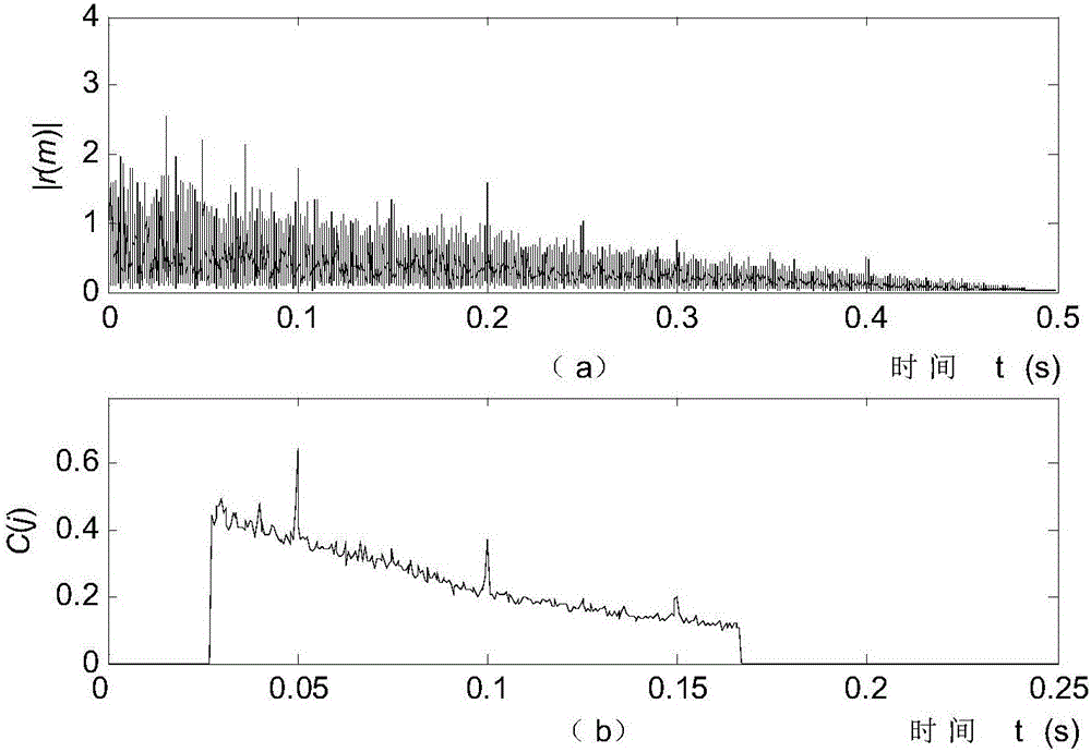 Direct sequence spread spectrum signal interception detection method