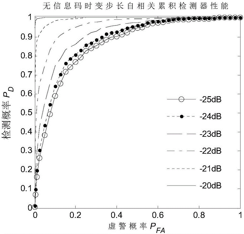 Direct sequence spread spectrum signal interception detection method