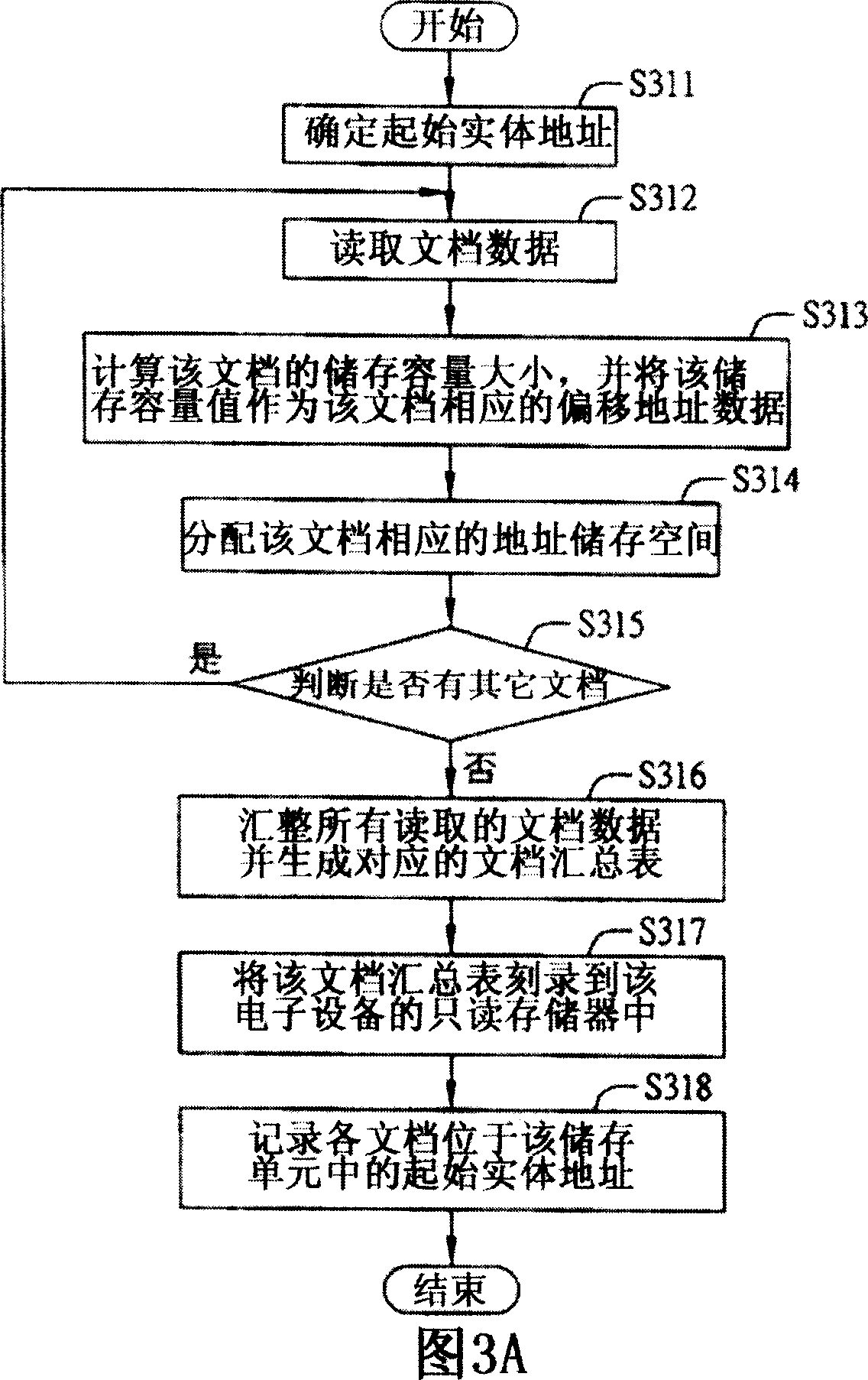 Method and system for sharing document