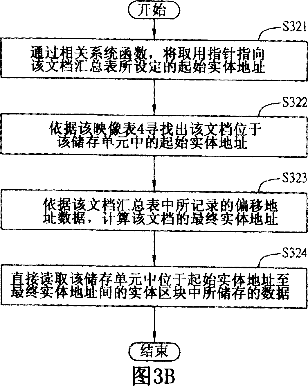 Method and system for sharing document