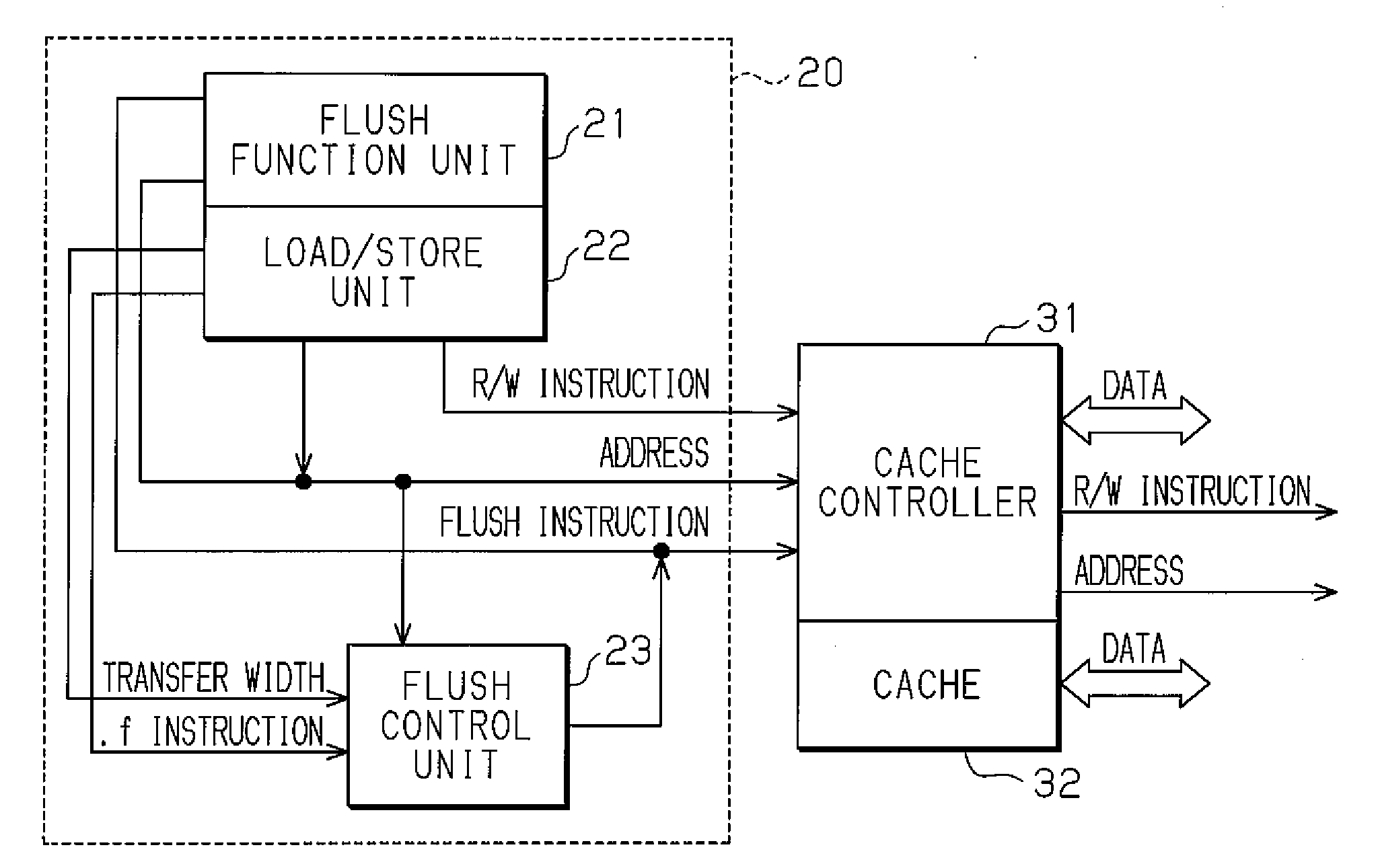 Information processor, method for controlling cache flash, and information processing controller