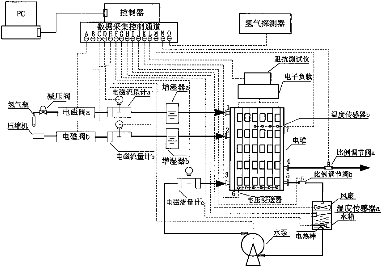 A state monitoring method and system for a water-cooled proton exchange membrane fuel cell