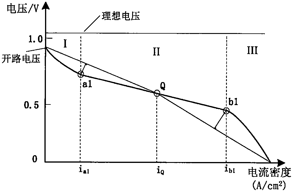 A state monitoring method and system for a water-cooled proton exchange membrane fuel cell