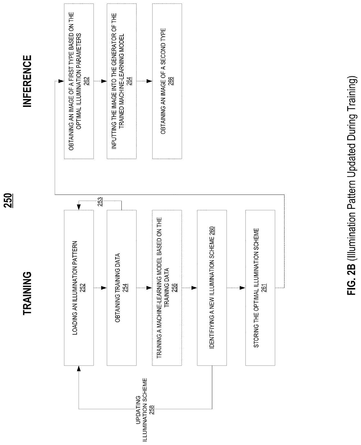 Biological image transformation using machine-learning models