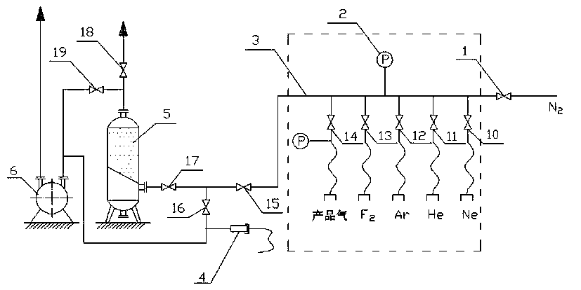 Passivation method of excimer laser gas configuration device