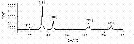 Method for preparing nano cuprous oxide in glycerol and n-dibutyl adipate mixed liquid system