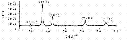 Method for preparing nano cuprous oxide in glycerol and n-dibutyl adipate mixed liquid system